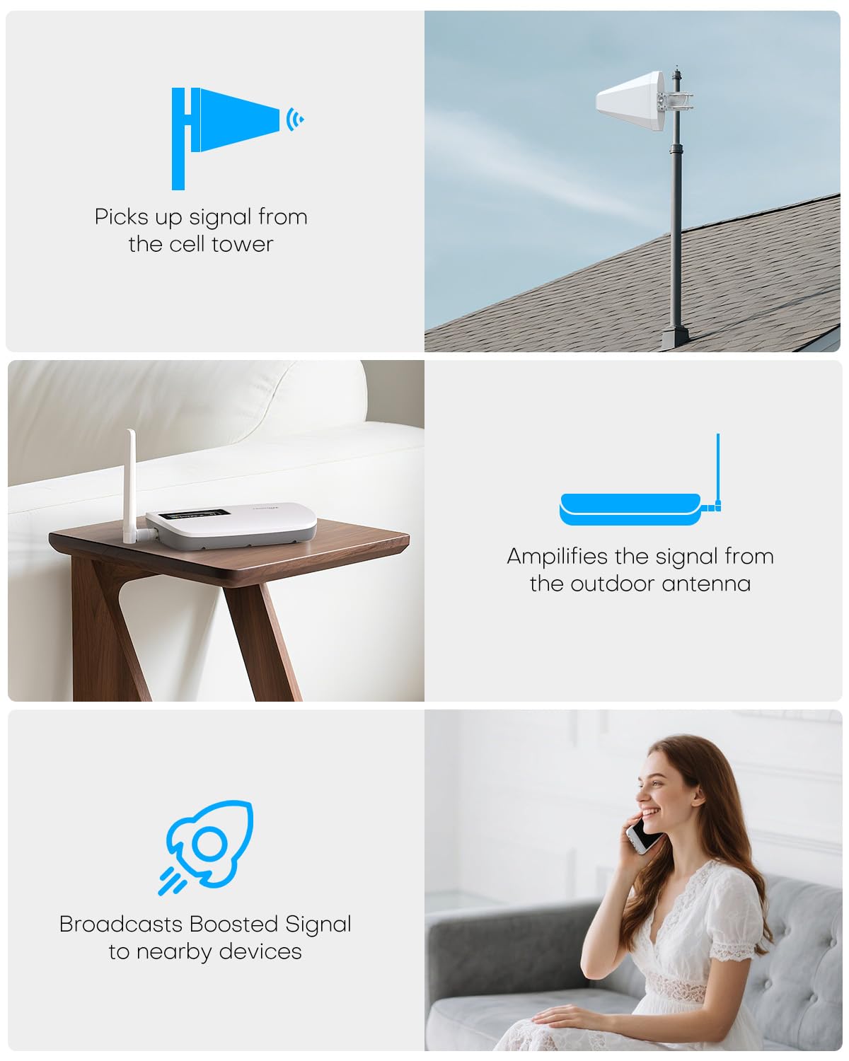 Cell Phone Signal Booster for All U.S. Carriers F680942