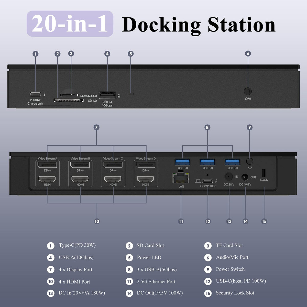 20-in-1 USB-C Quad 4K Docking Station with 100W Charging W243201