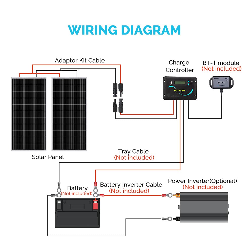 200W 12V N-Type RV Solar Panel Kit with 30A Controller B147771