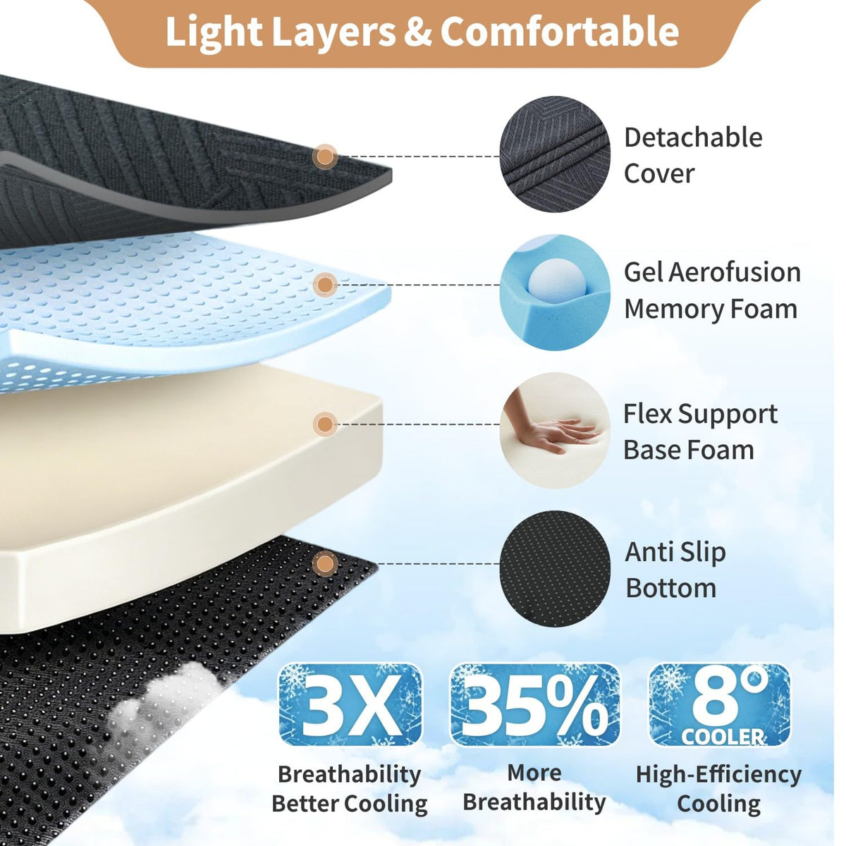 6 Inch Queen Tri-fold Memory Foam Mattress with Storage Bag T7696