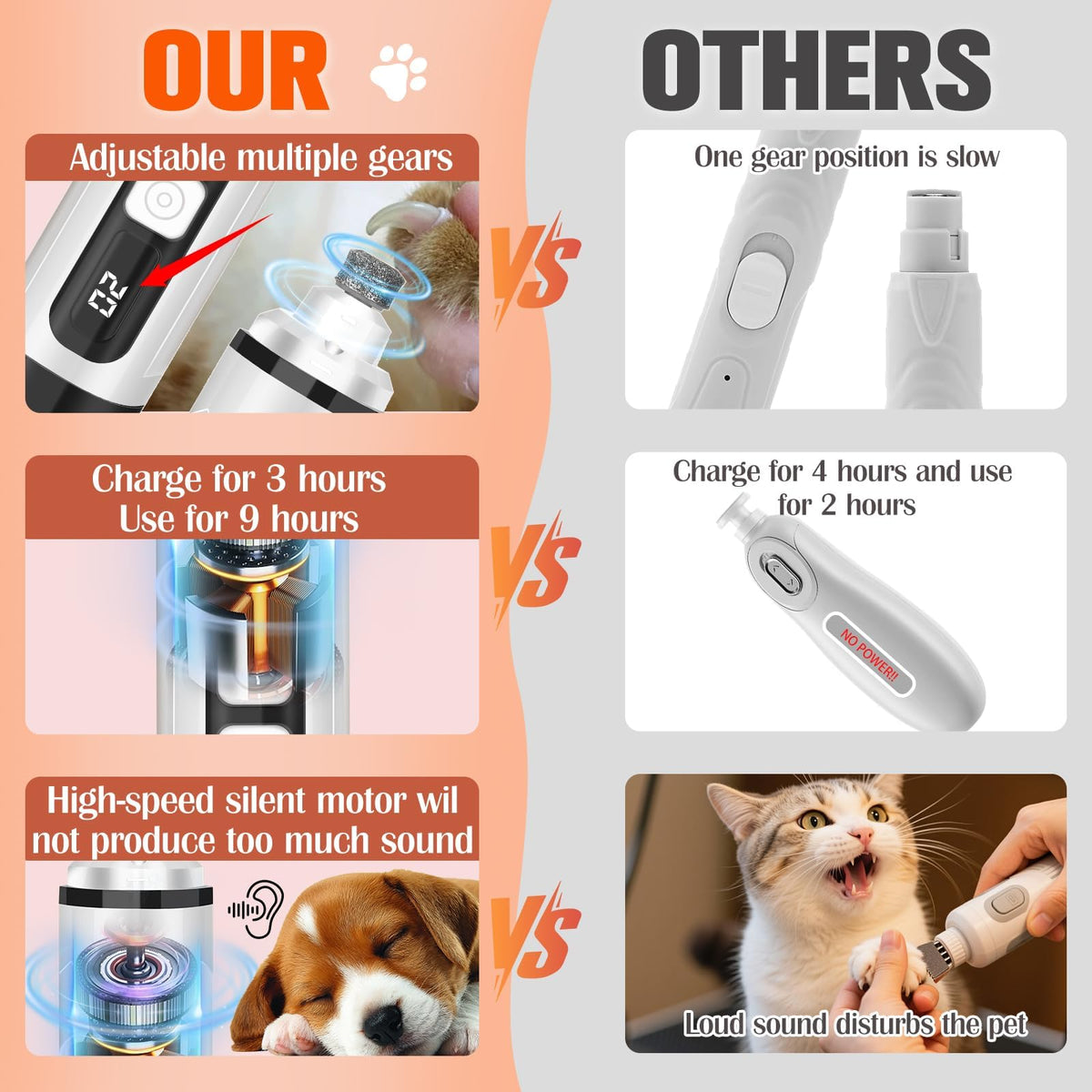 Ultra Quiet Electric Pet Nail Clippers with LED Lights B36761