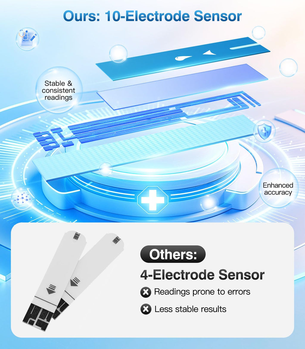 Blood Glucose Test Strips P144