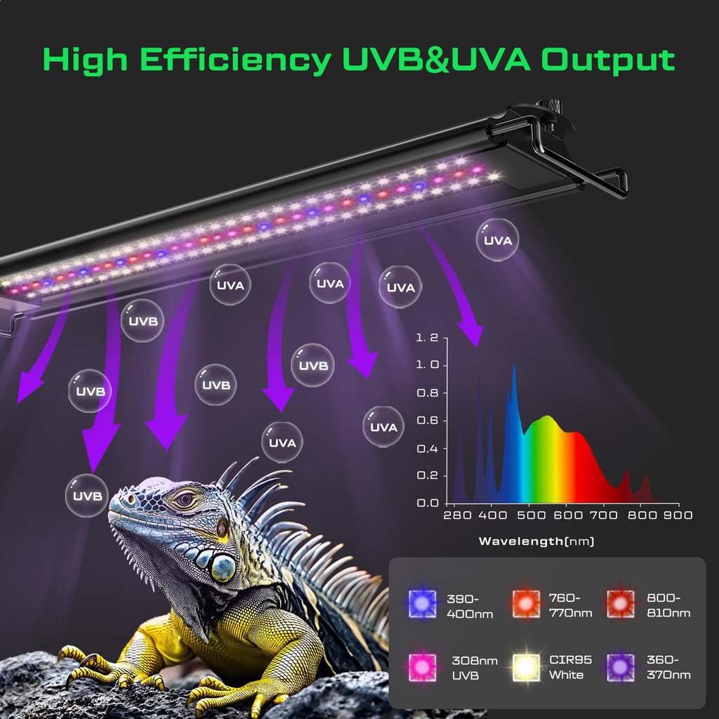8-Inch UVB Reptile Light Fixture O58024