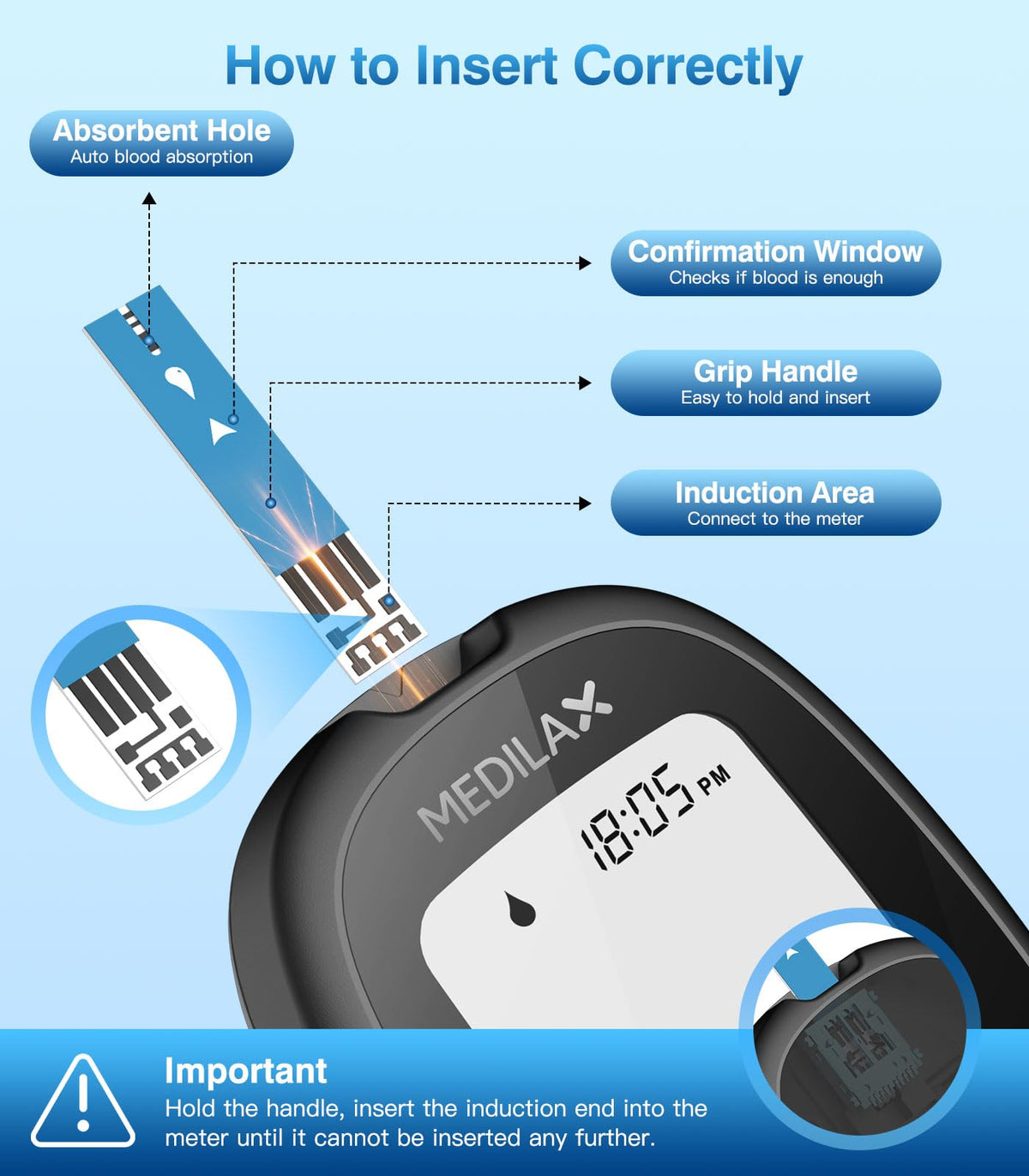 Blood Glucose Test Strips P144